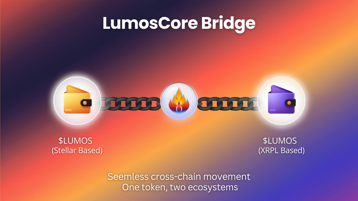 How the LumosCore Cross-Chain Bridge Works (XRPL ↔ Stellar)